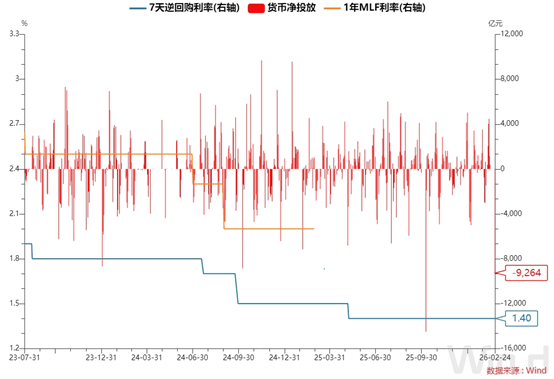 每日债市速递 | 央行将开展6000亿MLF操作
