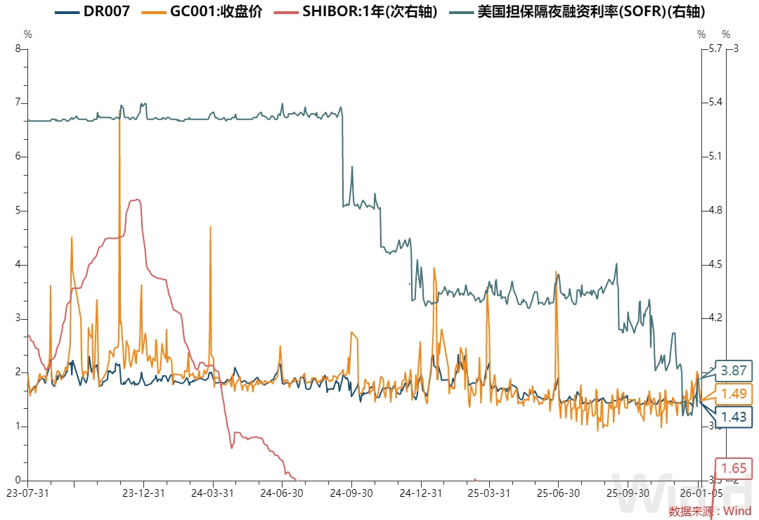 每日债市速递 | 央行单日净回笼4688亿