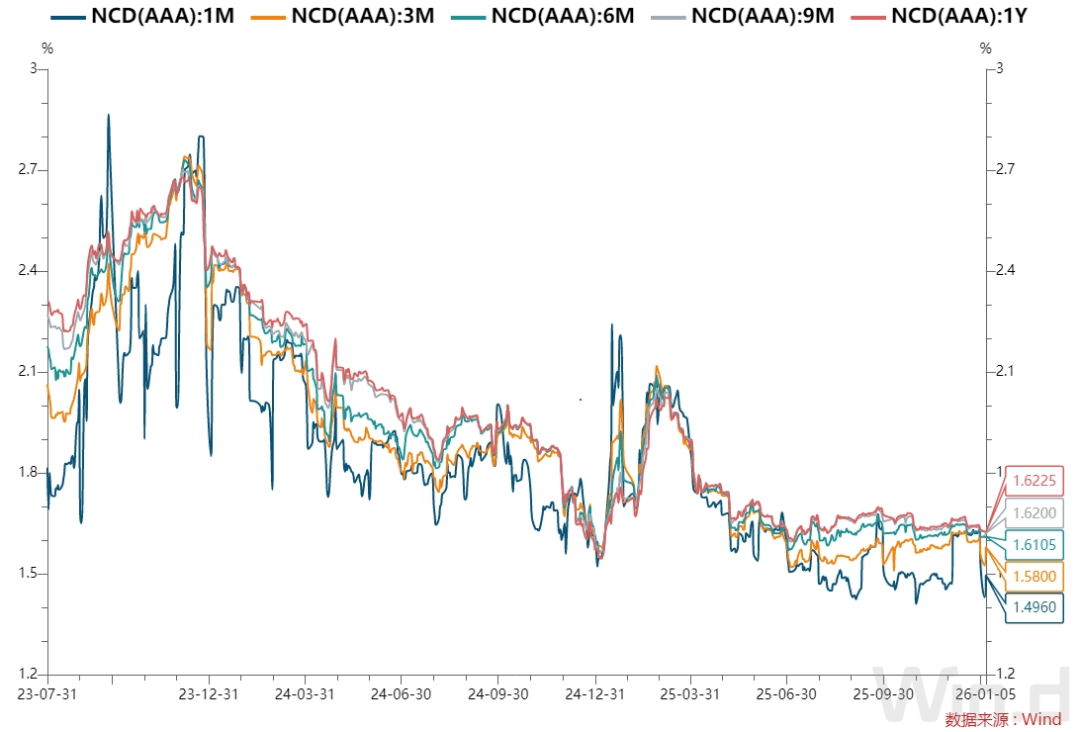 每日债市速递 | 央行单日净回笼4688亿