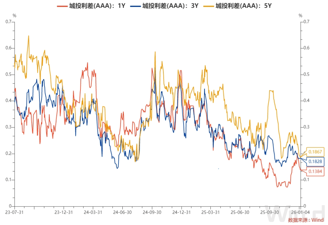 每日债市速递 | 央行单日净回笼4688亿