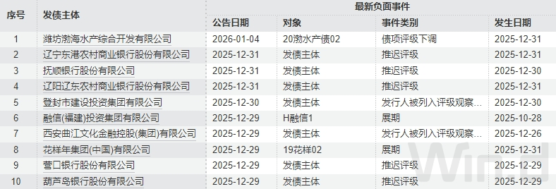 每日债市速递 | 央行单日净回笼4688亿