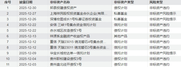 每日债市速递 | 央行单日净回笼4688亿