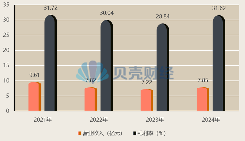 网红鸡爪塌房:卖凤爪的慌了,“泡椒凤爪第一股”深夜撇清