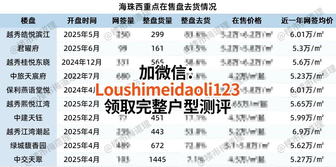 深扒“小马场”保利南泰!海珠西终于不用看荔湾脸色了