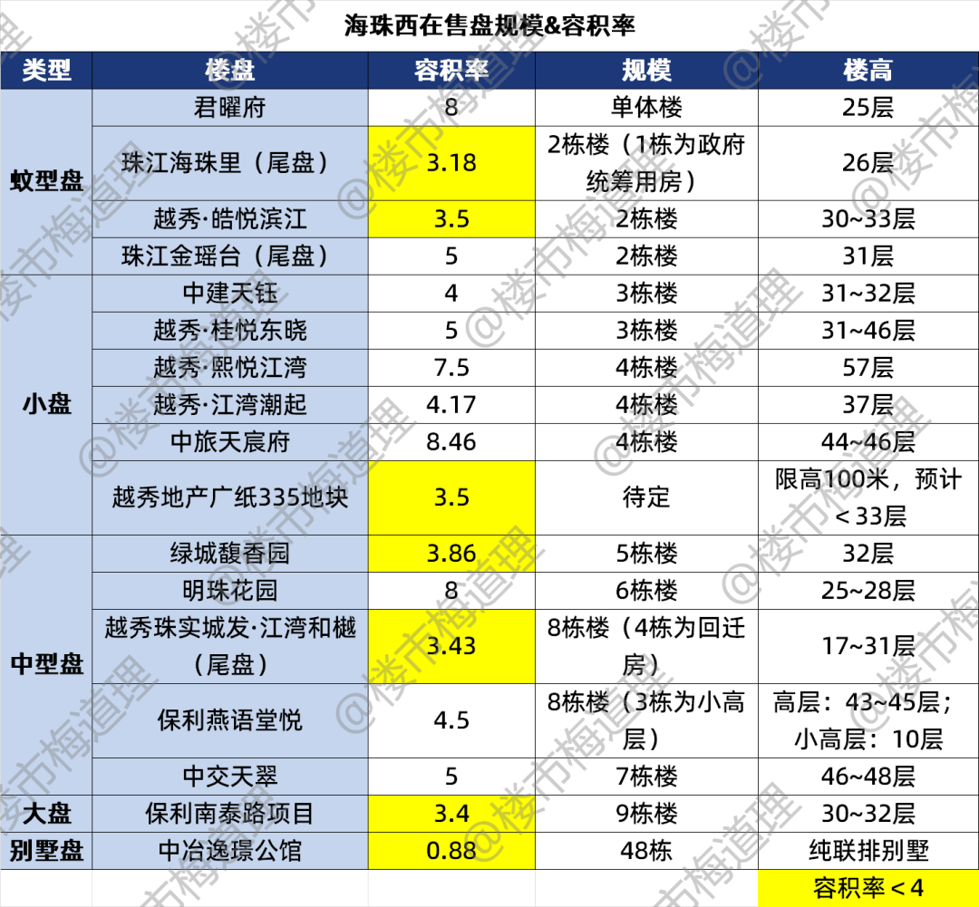 深扒“小马场”保利南泰!海珠西终于不用看荔湾脸色了