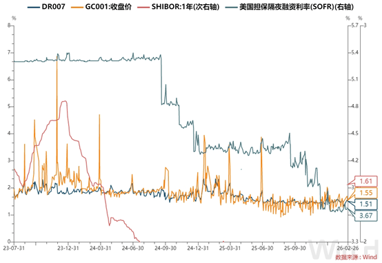 每日债市速递 | 银行间市场资金面转向宽松