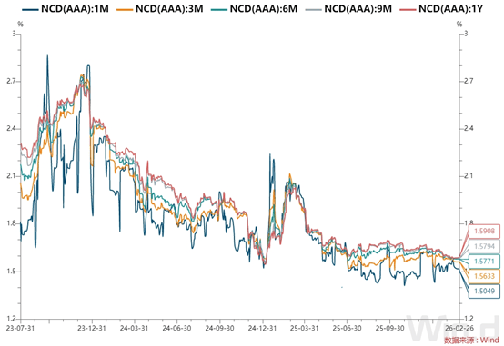 每日债市速递 | 银行间市场资金面转向宽松