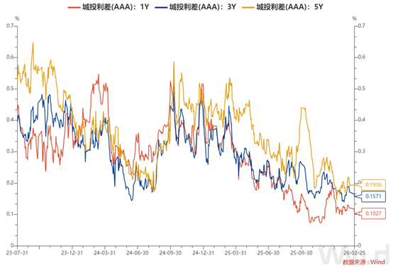每日债市速递 | 银行间市场资金面转向宽松