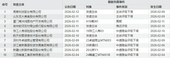 每日债市速递 | 银行间市场资金面转向宽松
