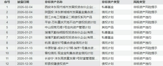 每日债市速递 | 银行间市场资金面转向宽松