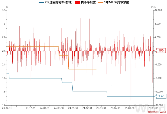 每日债市速递 | 关闭霍尔木兹海峡有何影响？外交部回应