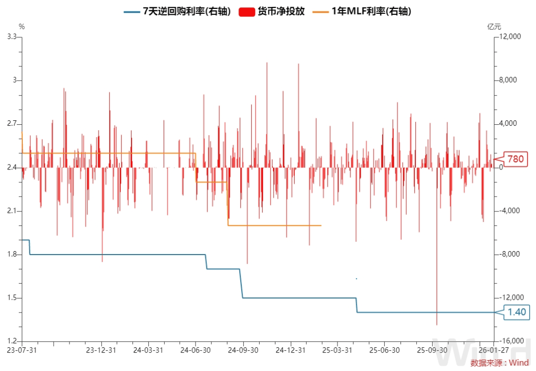每日债市速递 | 银行间市场资金面有所改善