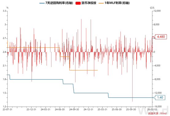 每日债市速递 | 央行将再次呵护流动性