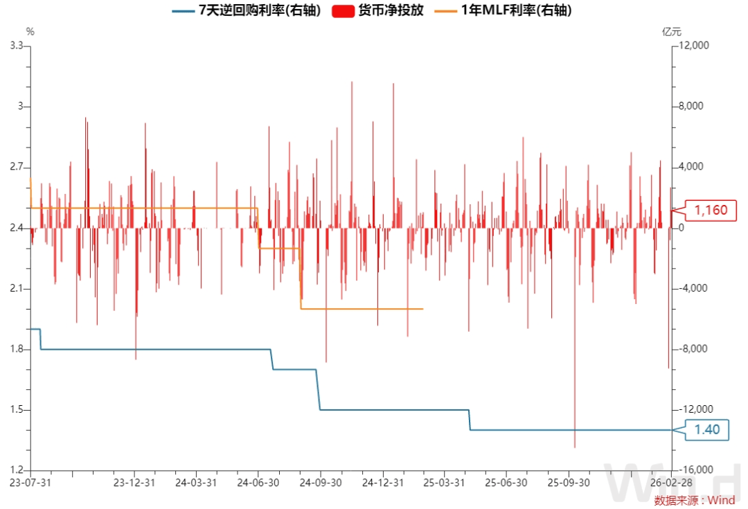 每日债市速递 | 新世界发展：总债务缩减17亿港元